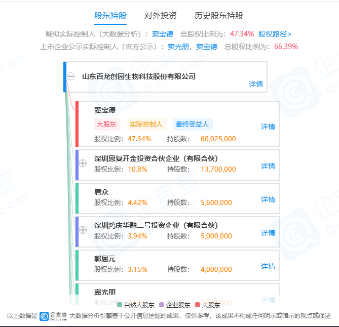 百龙创园表示元气森林是公司的直接合作客户
