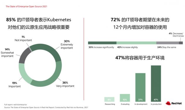 Hat 公司（Hat亚太区副总裁曹衡康：将快速对外开放混和云在中国的破冰）竟然可以这种，