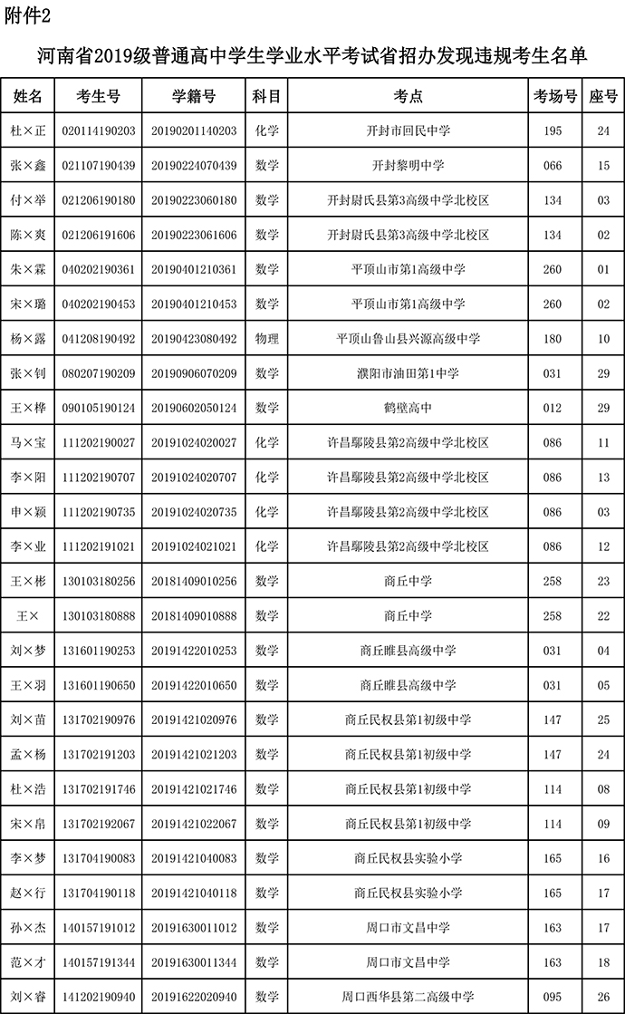 河南失踪人口名单_王者荣耀 亚运会名单确定 KPL失踪人口都在这(3)