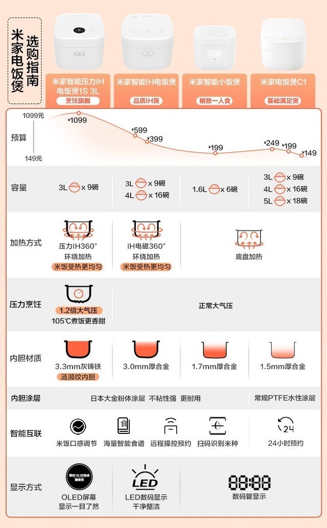 小米家电到底行不行?全家桶要花多少钱?