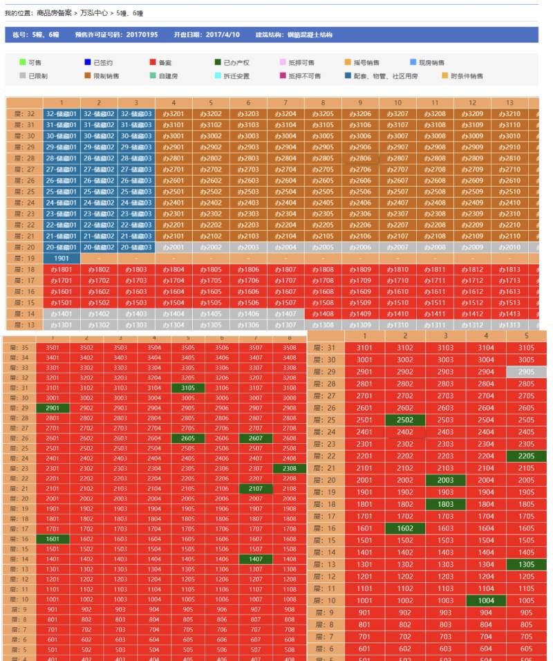 万泓中心部分成交信息（红：已备案；绿：已取得产证）.jpg