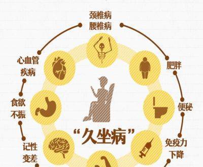 久坐的危害你了解多少?__凤凰网