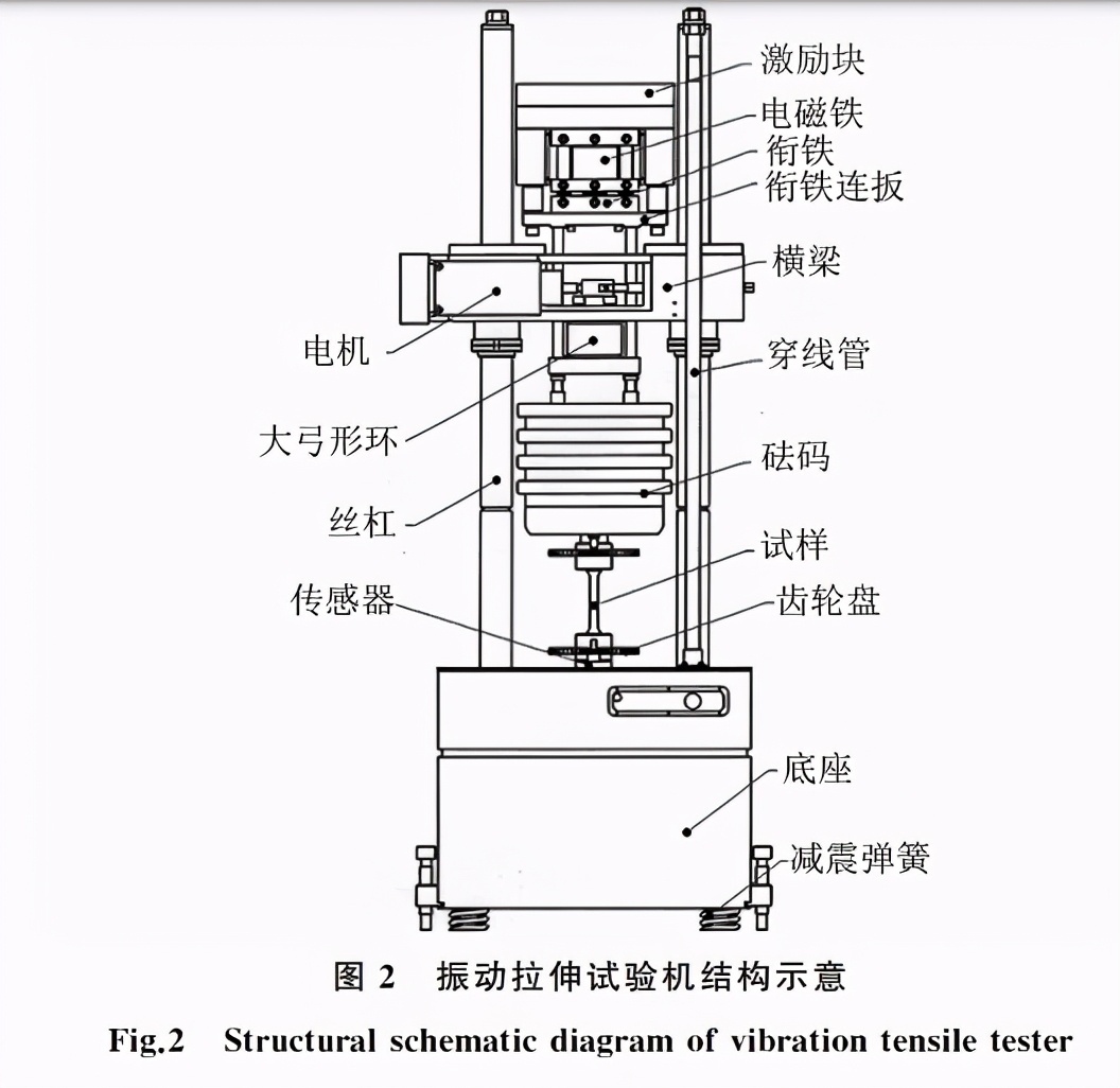 1-2010,在 wb1000型万能材料试验机上进行拉伸试验,加载速率为kn?