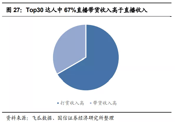 快手(01024):赛道、商业模式优质 广告变现效率有较大提升空间