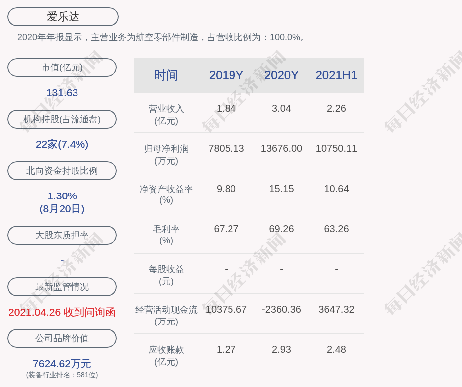 始源科技 爱乐达营收11亿应收账款11亿 经营现金净额600万