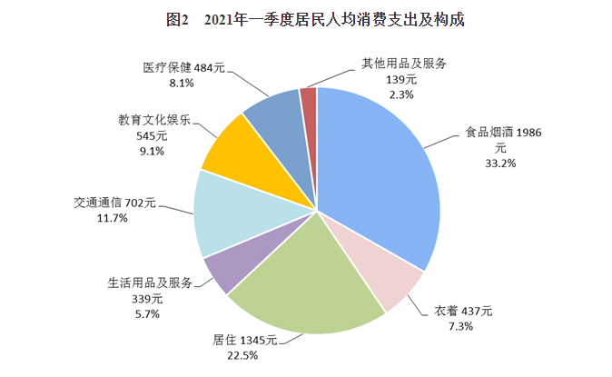 人均可支配收入2021_人均可支配收入折线图(2)