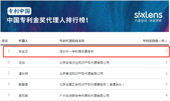 知识产权专业是干什么的_知识产权专业是什么学位_产权干知识专业是干什么的