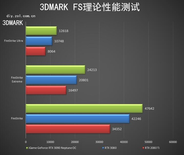 iGame RTX 3090水神评测