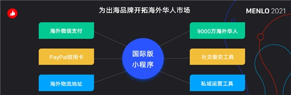 有赞AllValue发布2021年海外社交营销功能，启动「中国100品牌出海计划」