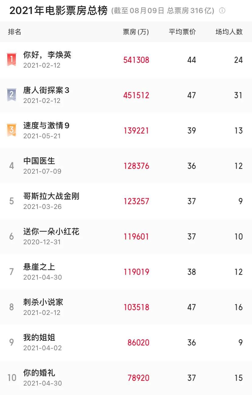 中国电影,离不开这群人