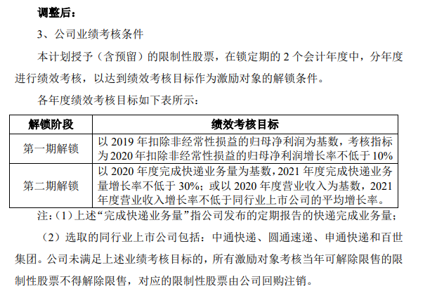 摸清快递物流企业基数（2019快递公司业务占比）《快递企业业务量》