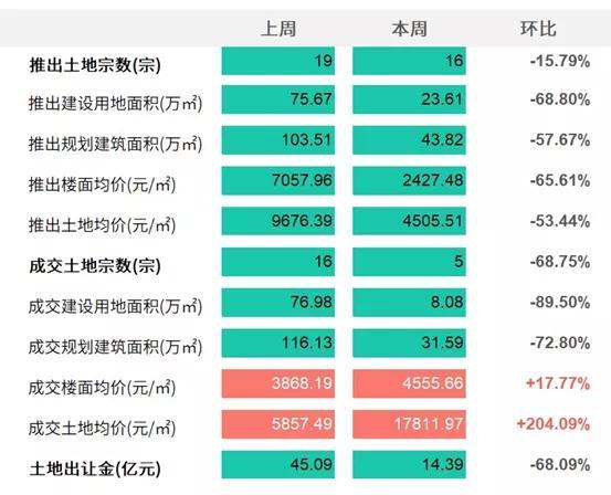 原創(chuàng)（元凱實業(yè)）元凱辦公，商辦市場動態(tài)：元聯(lián)基金完成收購凱科國際大廈，哈爾濱必去的十大景點，