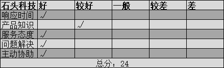 石头科技评分