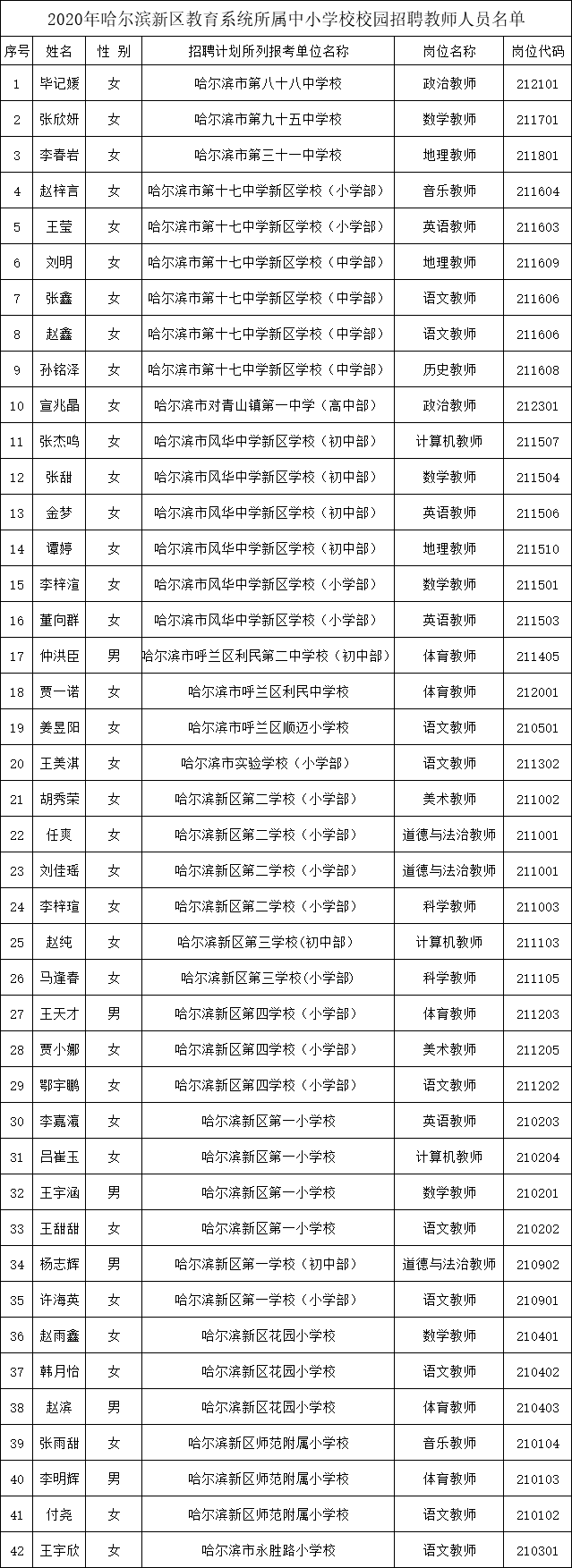 正式公示!十七中,风华中学……哈新区这些学校将迎来新老师