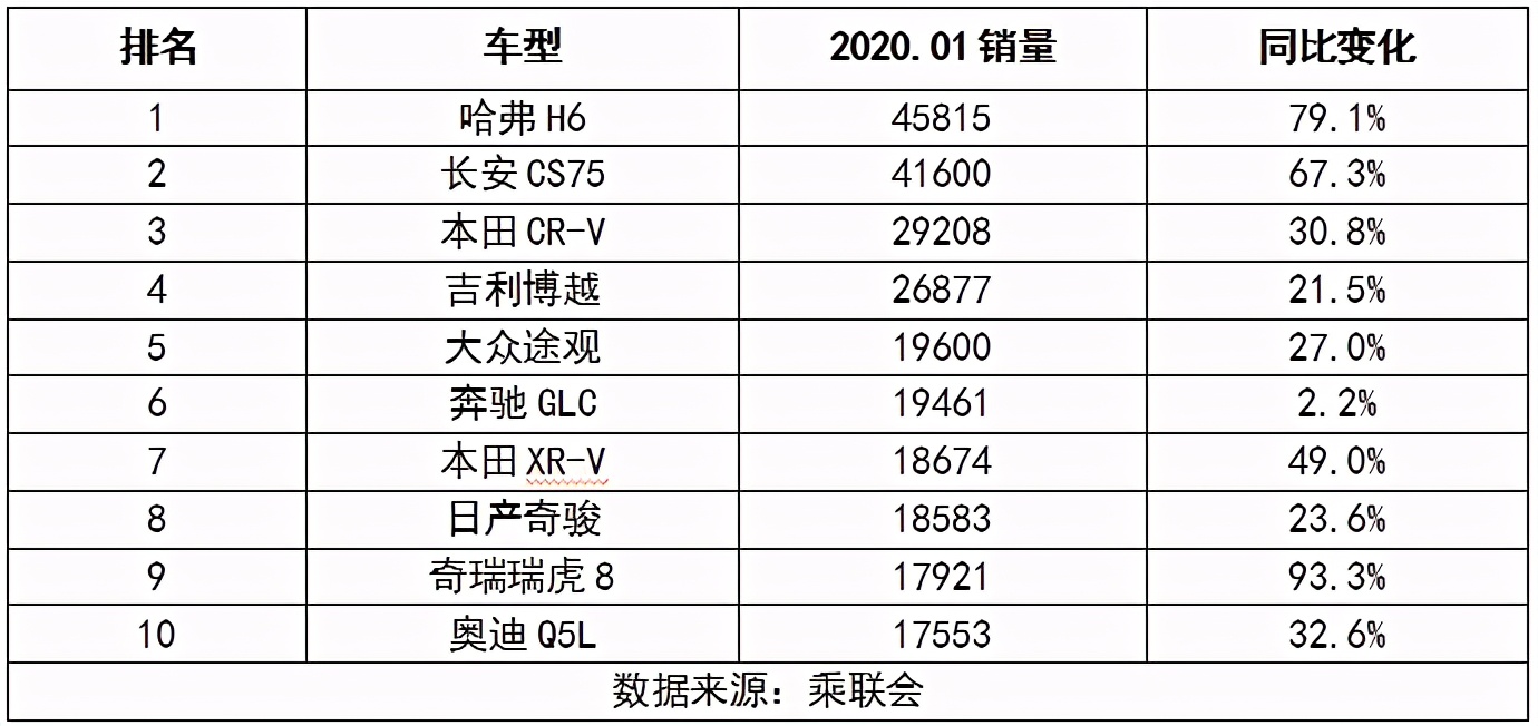 suv销量排行榜最新2024