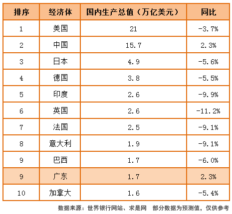 六大工程 五大都市圈 广东出台超级规划 凤凰网