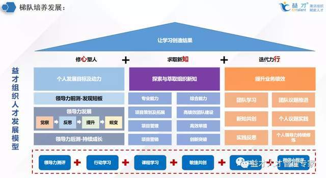 梯隊建設背景下的人才培養思路