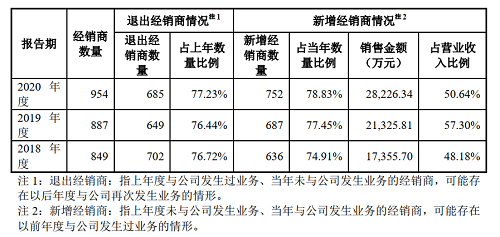 普爱医疗 怎么样普爱医疗：疫情之后的增长隐忧_https://www.jmylbn.com_新闻资讯_第12张
