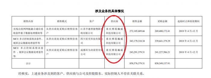 由于电话没有打通,21世纪经济报道记者暂时无法得知飞利信是否继续采购重庆博琨的货物。
