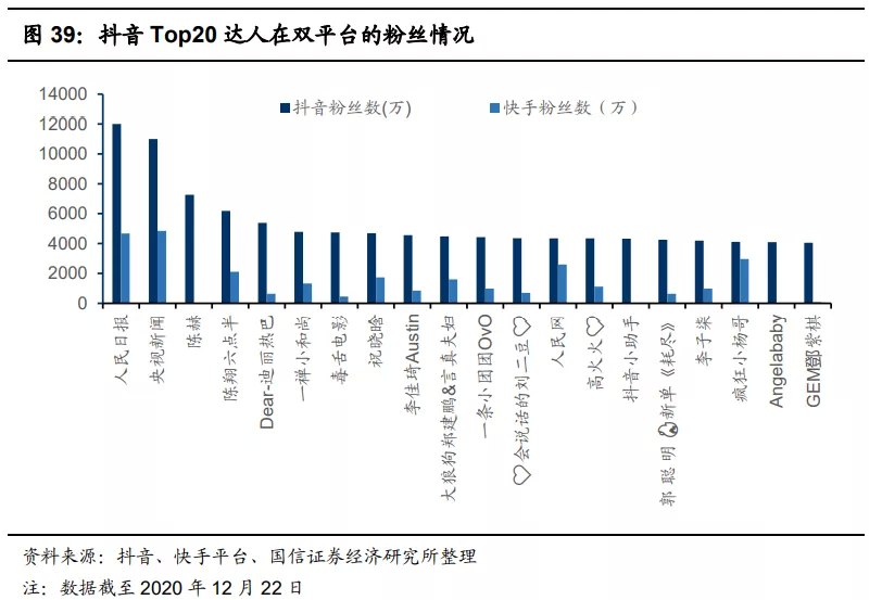 快手(01024):赛道、商业模式优质 广告变现效率有较大提升空间