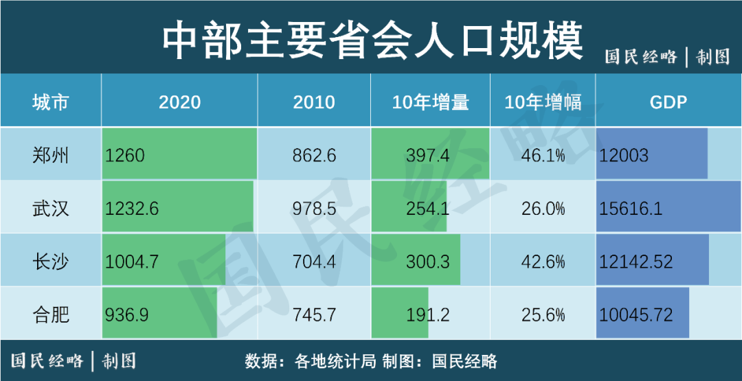 长沙人口普查2020结果_2020人口普查结果(2)