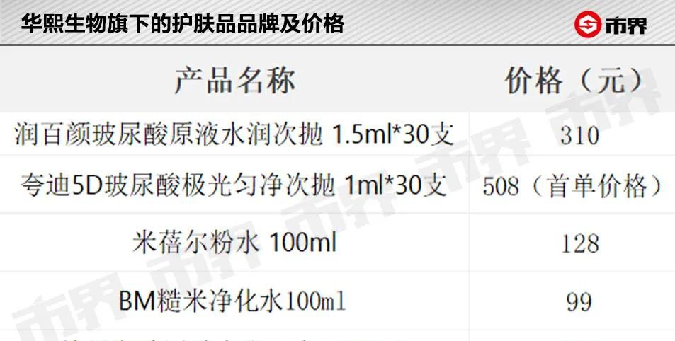 玻尿酸品种排行榜_俏美网最受国人喜爱玻尿酸排行榜