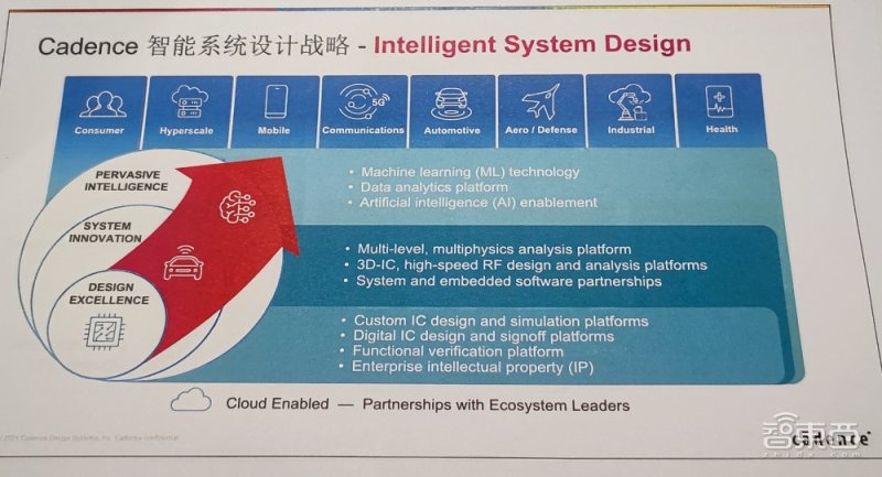 美国1900亿美元法案通过审议,520亿美元芯片生产激励走向现实