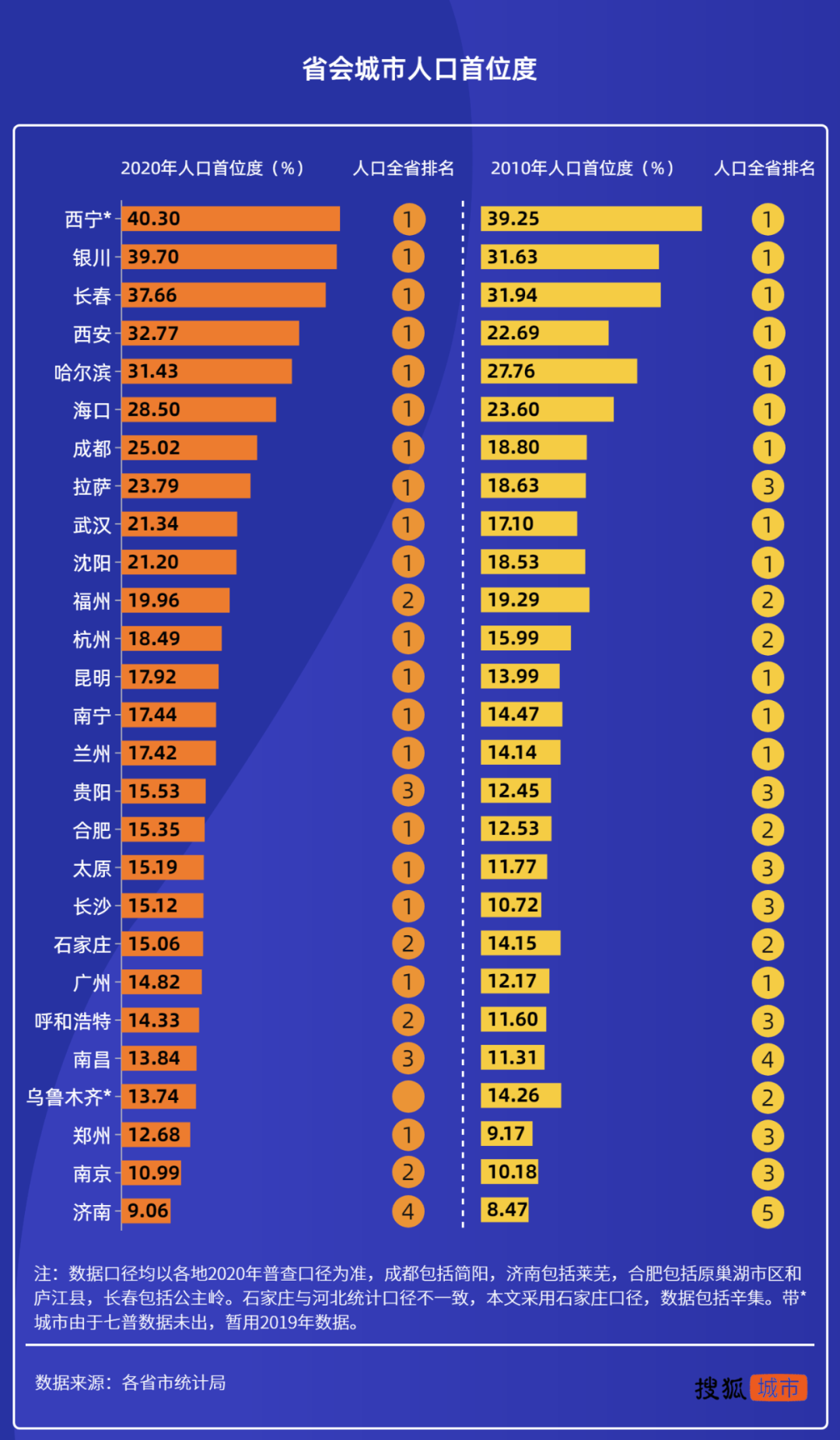 济南是哪个省_济南大学_济南