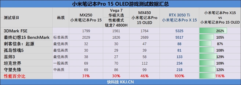 问鼎最强轻薄本宝座!小米笔记本Pro X15评测