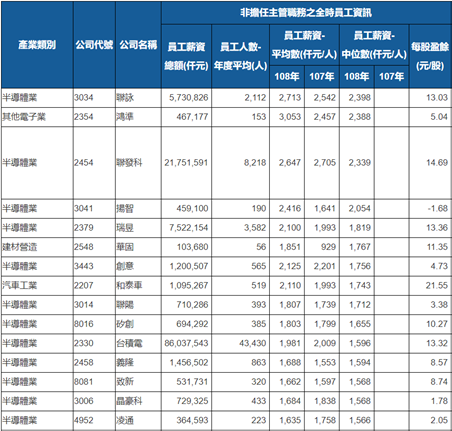 台湾GDP半导体_台湾gdp增长(3)