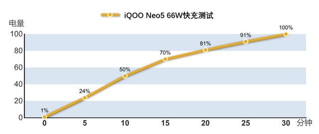 借助iQOO Neo5来聊聊，理想的手游体验应该是什么样？  第5张