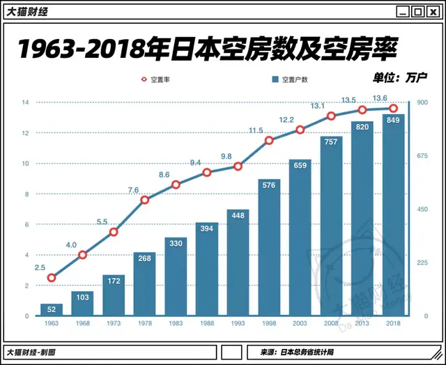 人口暴跌_疫情一年间,全球出生人口暴跌(2)