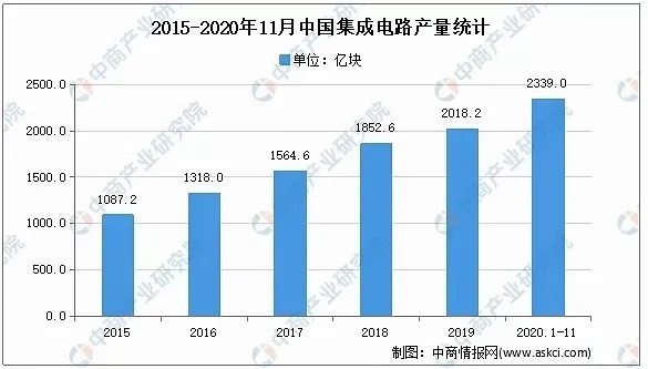 中国芯片崛起韩国gdp下降_韩国GDP和广东GDp