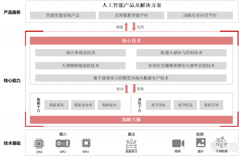 无人机能“听声辩位”了!听到呼救声就能定位求助者