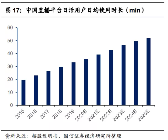 快手(01024):赛道、商业模式优质 广告变现效率有较大提升空间
