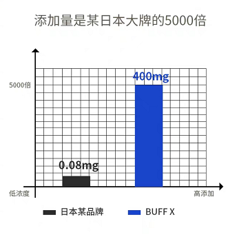 阻断66%淀粉吸收，BUFF X EAT白芸豆咀嚼糖成低碳饮食黑科技