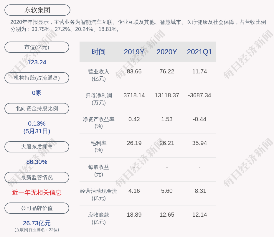 东软集团：公司及子公司获得政府补助共计约2685万元