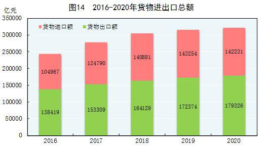 共和gdp(2)