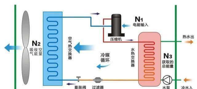 热水空调安装示意图图片