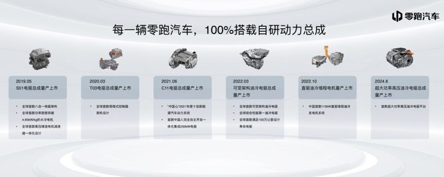 2021广州车展：零跑汽车正式发布智能动力技术 智能汽车完全体来了