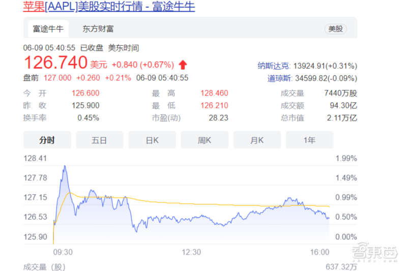 知存科技王绍迪:突破存储墙瓶颈,详解存算一体架构优势