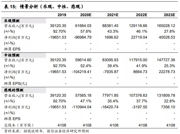快手(01024):赛道、商业模式优质 广告变现效率有较大提升空间