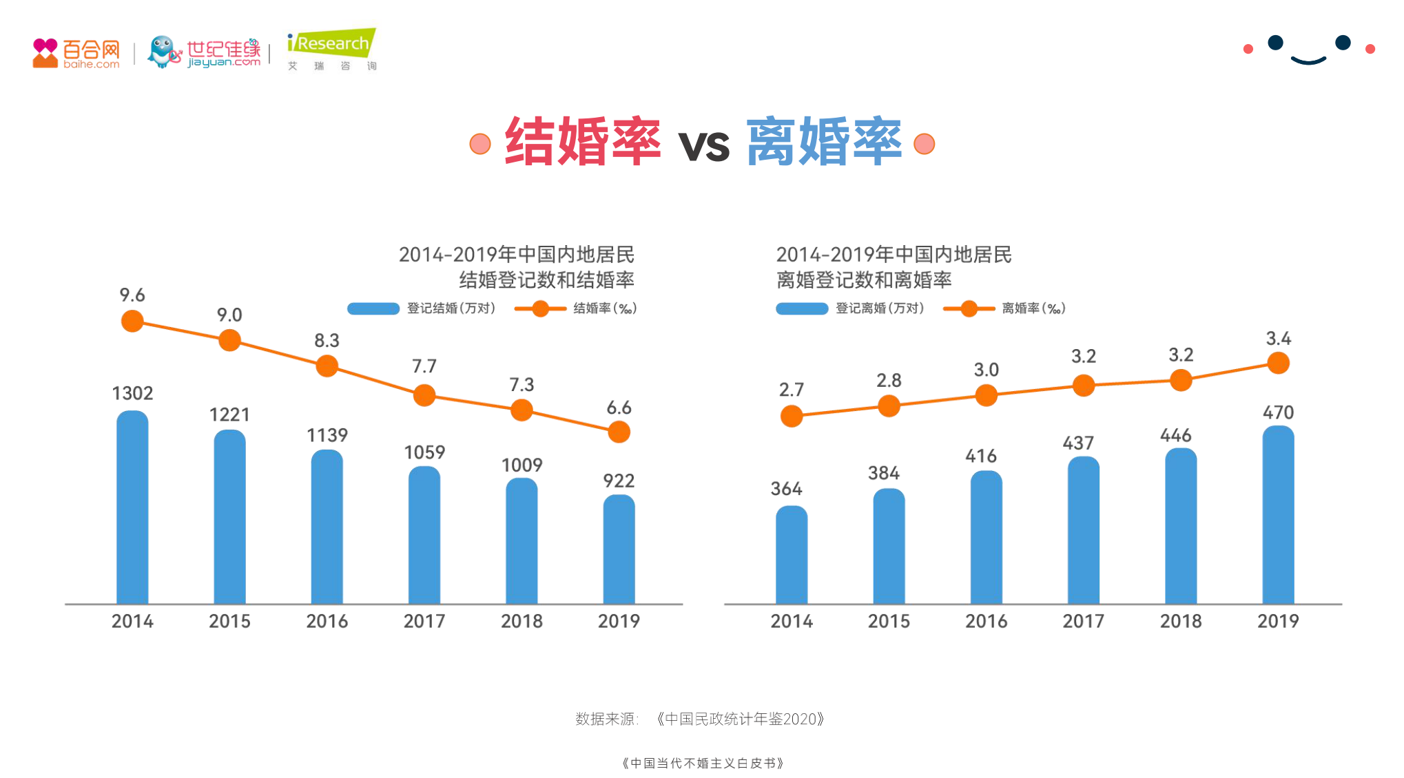 当今新时代青年男女婚恋观 - 知乎