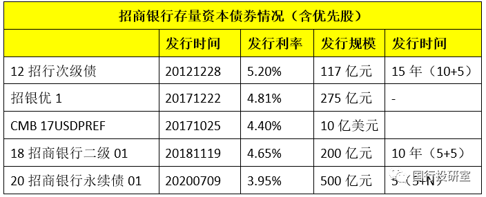 招商银行打流水账 凤凰网