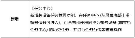 【更新公告】HUAWEI MatePad Pro 10.8英寸2.0.0.220版本发布说明