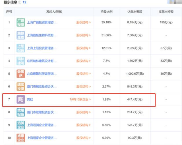 实探张庭夫妇涉传销公司注册地,事件涉案人员多,陶虹未退股恐被波及