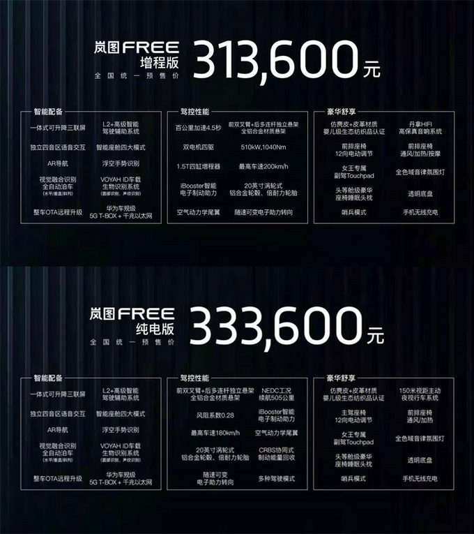 岚图高端电动SUV开启预售 售价31.36-33.36万元-图1