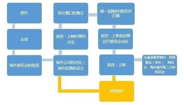 动荡的四月新番:“先审后播”的影响绝不止“弃B站”和“网盘见”百度云助手怎么用-奇享网