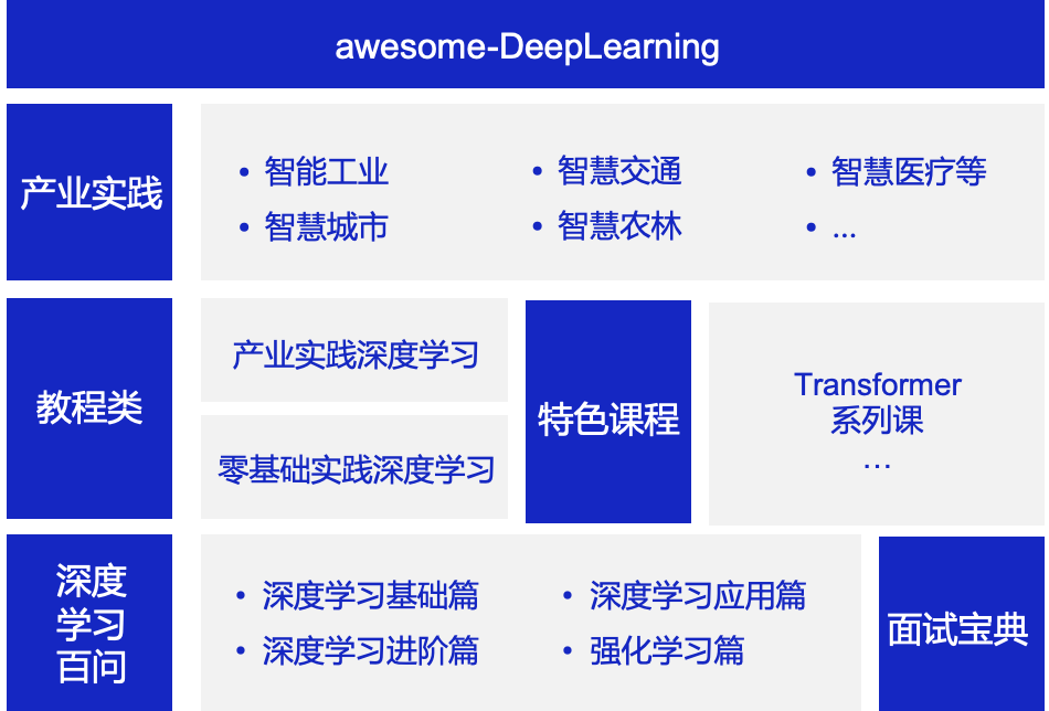 助力开发者进阶，awesome-DeepLearning一站式深度学习在线百科开源_凤凰网