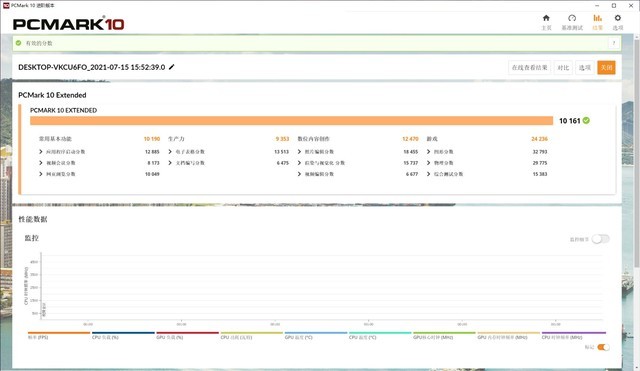 游戏玩家的殿堂级神器:ROG 光魔 G15